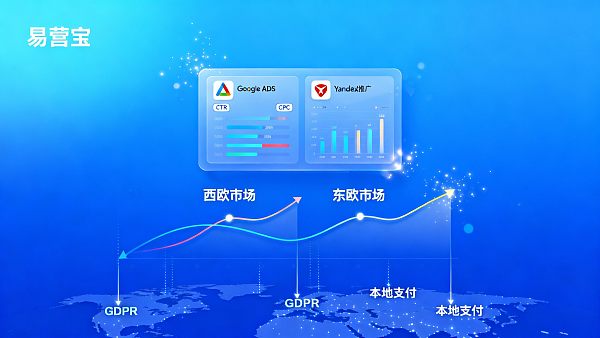 Google Ads vs Yandex Ads: Comparación de presupuestos y KPIs para el mercado europeo