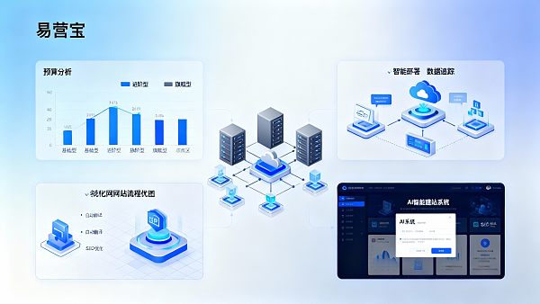 ¿Es alto el costo de construcción de sitios web en Shanghai? Análisis completo de diferentes opciones de presupuesto
