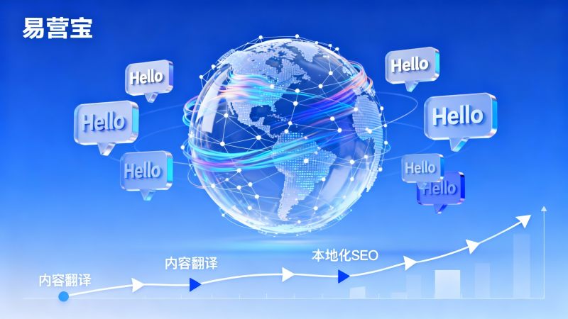 ¿Qué es un sitio web multilingüe? Cómo evaluar el costo y el ROI para empresas