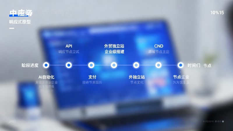 ¿Cómo construir un sitio web independiente de comercio exterior? Proceso de construcción y ciclo de entrega de nivel empresarial para 2025