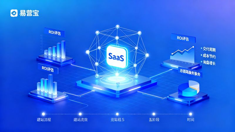 Informe SaaS de servicios empresariales 2025: Cómo evaluar el ROI y el ciclo de entrega de plataformas de creación de sitios web