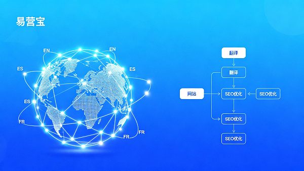 ¿Por qué las empresas necesitan un sitio web multilingüe? Lista de ROI y entregas que los tomadores de decisiones deben ver