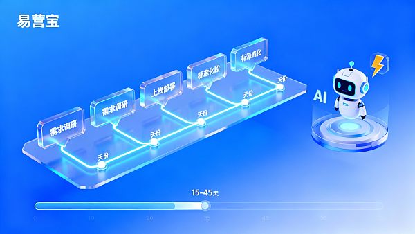 ¿Cuánto tiempo lleva la construcción de un sitio web en Shenzhen? Guía esencial para gestores de proyectos