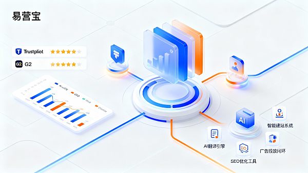 Reseñas de Yiyingbao en Trustpilot y reseñas de Yiyingbao en G2: ¿Cómo interpretarlas para la adquisición empresarial?