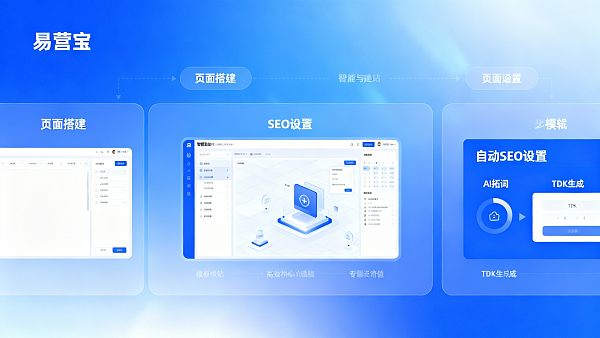 Operación práctica de construcción de sitios web de EasyProfit: completar la construcción de páginas y configuración de SEO en 15 minutos