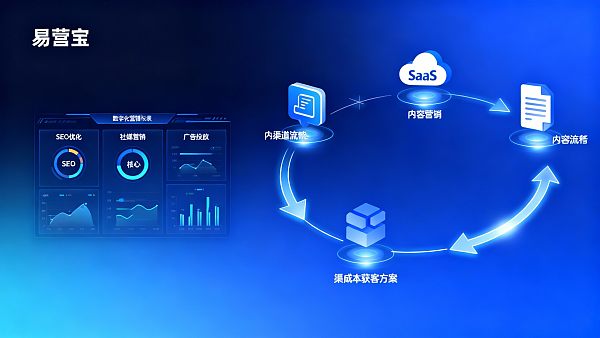 适合中小企业的低成本获客方案有哪些?对比SaaS、内容和渠道成本 适合中小企业的低成本获客方案有哪些?对比SaaS、内容和渠道成本