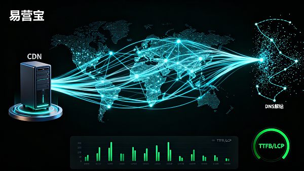 ¿Qué hacer si el sitio web en el extranjero se carga lento? Soluciones prácticas de CDN empresarial, DNS y optimización de rendimiento