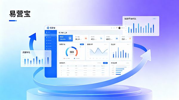 ¿Por qué los sitios web independientes convierten mejor que las plataformas B2B? Soluciones de captación de clientes de bajo coste recomendadas para las PYME