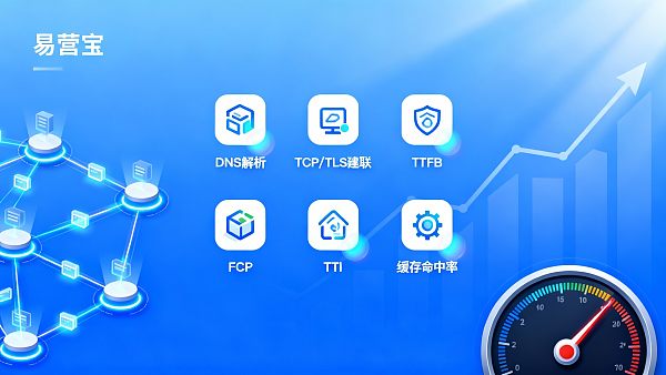 ¿Cómo puede una CDN mejorar la velocidad de acceso a un sitio web? 6 indicadores clave de rendimiento y pasos de optimización sobre el terreno