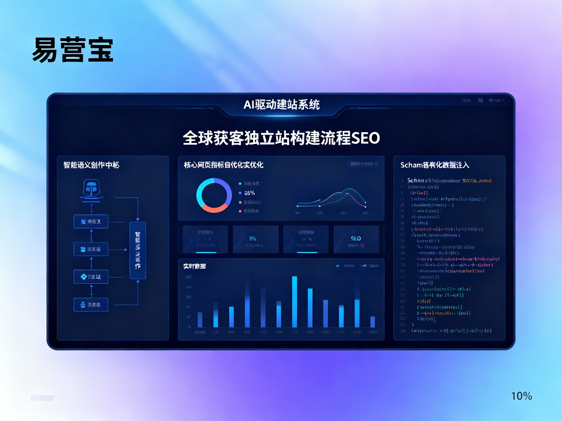 EYB Building Practice】：AI impulsado por la adquisición de clientes a nivel mundial sistema independiente de construcción de estaciones y guía de optimización autorizada.