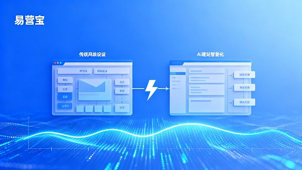 Aceleración de sitios web y optimización del rendimiento: ¿Cuál es la diferencia entre la creación de sitios web con IA y la creación de sitios web tradicionales? Rendimiento