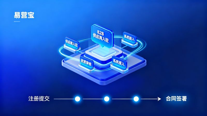 Descripción estándar del proceso de estacionamiento y auditoría de proveedores de la plataforma B2B de EYoungbao