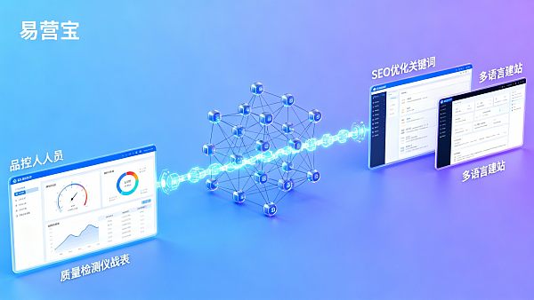 EYB AI marketing clase práctica: dejar que el personal de control de calidad también puede obtener rápidamente en la operación de contenido