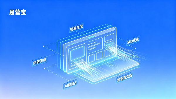 ¿Qué es el sistema AI de creación de sitios web? Explicación de la capacidad de creación de sitios web con IA de EYB