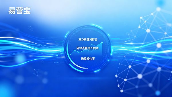 外贸独立站怎么运营?从上线到获客的完整流程 外贸独立站怎么运营?从上线到获客的完整流程