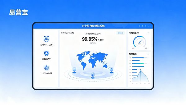 企业级自助建站系统案例评测:经销商与代理商场景的可靠性与维护成本 企业级自助建站系统案例评测:经销商与代理商场景的可靠性与维护成本
