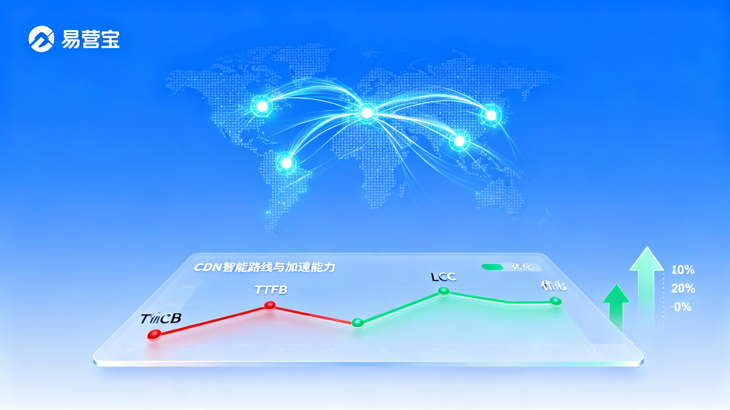 ¿Cómo mejora la CDN la velocidad de acceso a los sitios web? Costes de implementación y métodos de cálculo del retorno de la inversión para empresas