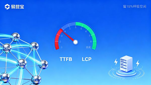 ¿Cómo mejora la CDN la velocidad de acceso a los sitios web? Costes de implementación y métodos de cálculo del retorno de la inversión para empresas