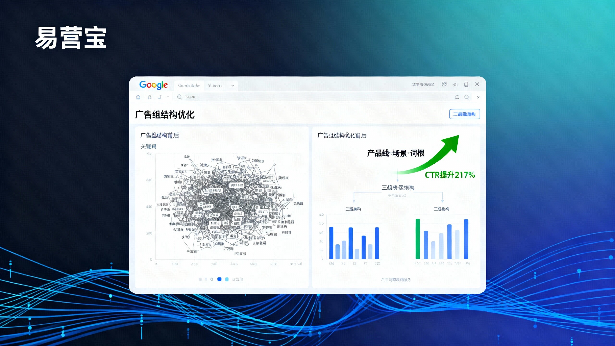 Lección de $30,000: Los anuncios de Google sin consultas a menudo se deben a que ignoraste estos 3 puntos