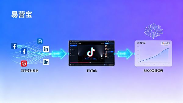 Tácticas de adquisición de clientes en la era fragmentada: ¿Cómo puede la AI conectar las redes sociales, los videos y el SEO para cerrar el ciclo de conversión?