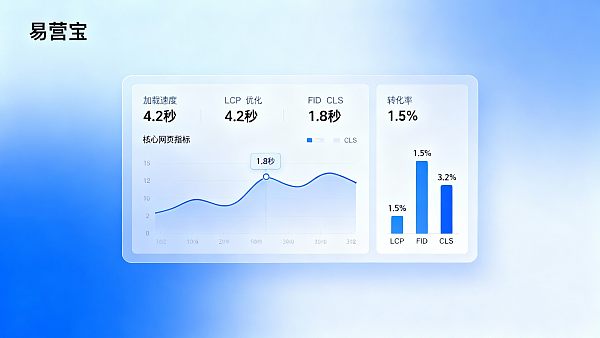 ¿Cómo afecta la experiencia del sitio web a la tasa de conversión? Estrategias de optimización basadas en datos