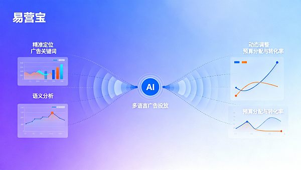 Cómo implementar soluciones de optimización de anuncios multilingües en el sector de servicios de Internet generales
