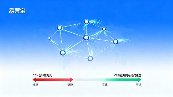 ¿Cómo mejora el CDN la velocidad de acceso al sitio web? Casos prácticos desde la distribución de nodos de acceso hasta el retorno de la inversión