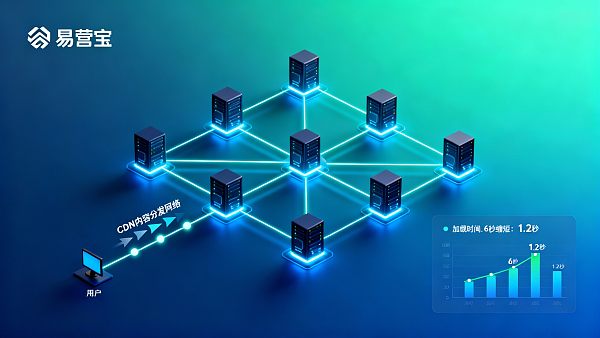 ¿Cómo mejora el CDN la velocidad de acceso al sitio web? Casos prácticos desde la distribución de nodos de acceso hasta el retorno de la inversión