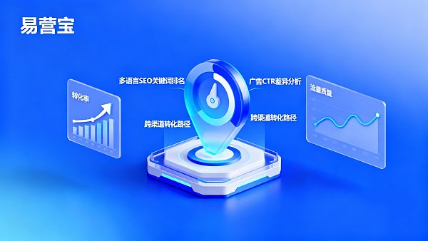 Cómo evaluar la efectividad de la construcción de un sitio web multilingüe para comercio exterior