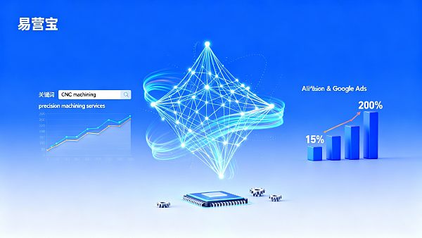 De tráfico a retención: Google Ads con optimización dinámica de IA, dirigido a compradores B2B internacionales de alta intención