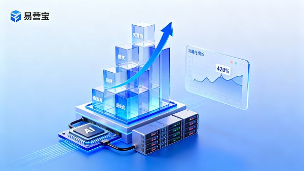 El ranking de palabras clave tiene un efecto compuesto: Yíngbǎo AI impulsa el SEO, creando activos de sitios web de crecimiento orgánico