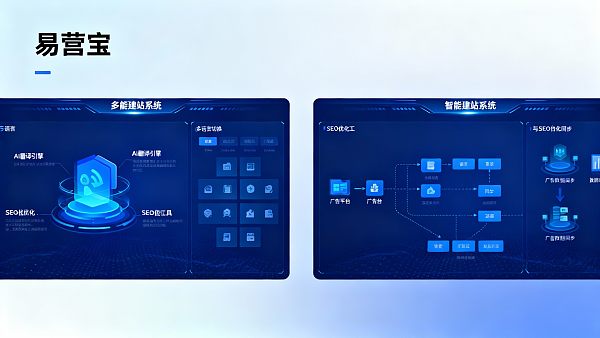 ¿Es adecuado el sistema de creación de sitios web inteligentes Eyingbao para que los equipos de publicidad en mercados extranjeros lo utilicen?