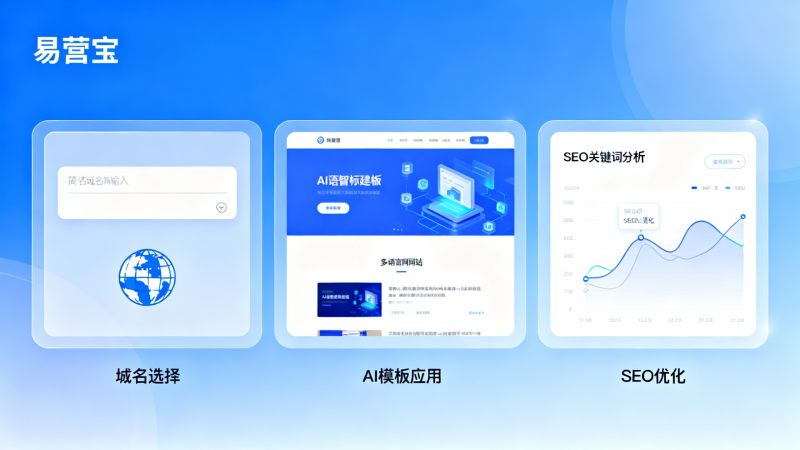 Guía esencial para principiantes: El proceso completo de lanzamiento de un sitio web independiente de comercio exterior, desde la selección de dominios hasta la aplicación de plantillas AI