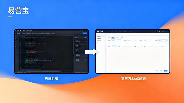 贸易外贸建站平台对比:自建系统与第三方服务哪种更适合企业出口项目? 贸易外贸建站平台对比:自建系统与第三方服务哪种更适合企业出口项目?