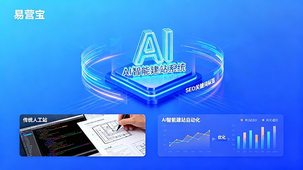 Informe comparativo de ROI entre el sistema de construcción de sitios web inteligente AI de Yiyinbao y la construcción manual