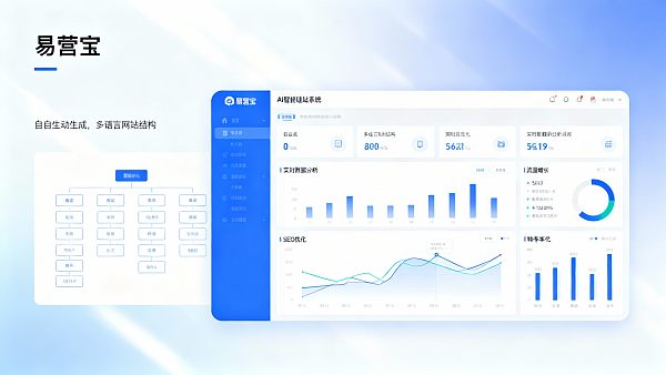 为什么越来越多的中小企业选择易营宝AI智能建站系统? 为什么越来越多的中小企业选择易营宝AI智能建站系统?