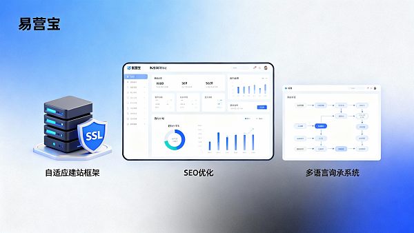 外贸企业该如何评估B2B网站建设成本?2024年主流供应商报价盘点 外贸企业该如何评估B2B网站建设成本?2024年主流供应商报价盘点