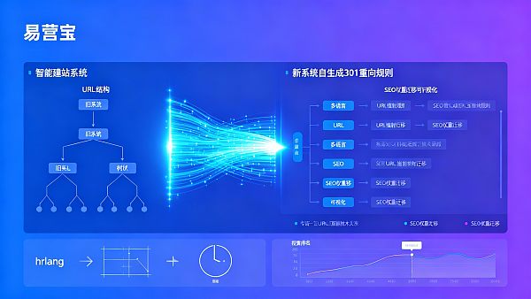 Desde la externalización tradicional hasta la creación de sitios web con IA: ¿Cuánto tiempo puede ahorrar el sistema de creación de sitios web inteligente EasyYunbao AI en los proyectos empresariales?