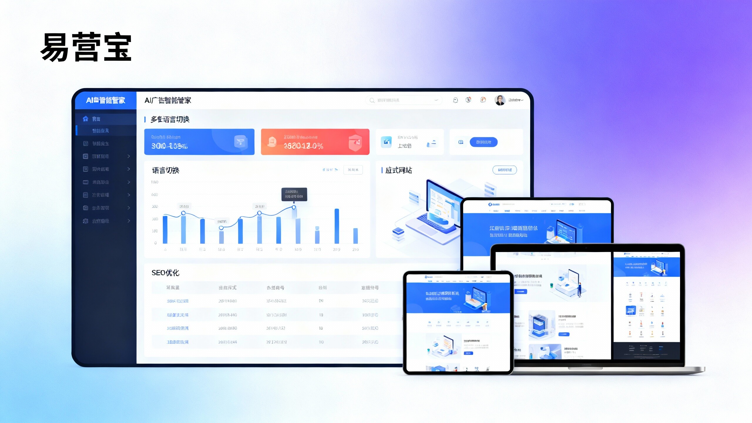 ¿Puede el servicio de construcción de sitios web multilingües para comercio exterior de Yiyingbao mejorar la conversión de leads en el extranjero? Informe de pruebas reales de empresas
