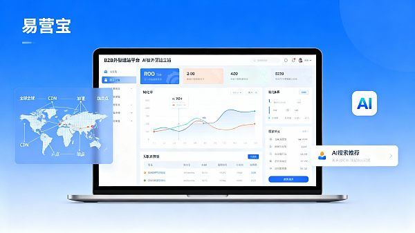 ¿Es adecuado un sitio web independiente para el comercio exterior B2B en 2024? Lógica de selección desde el ROI y la tasa de conversión