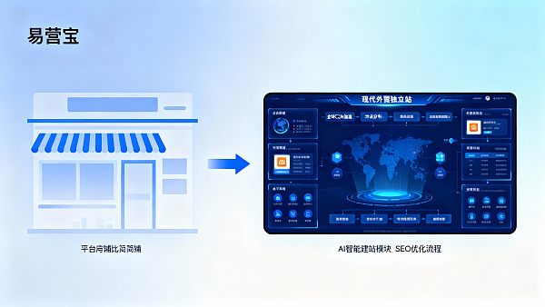 外贸独立站和平台店铺有什么区别?企业该如何选择长线战略方向 外贸独立站和平台店铺有什么区别?企业该如何选择长线战略方向