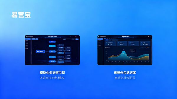 ¿Cómo es el sitio web inteligente de EasyYunbao y cuál es la diferencia en la estructura SEO multilingüe en comparación con las soluciones tradicionales de creación de sitios web subcontratados?