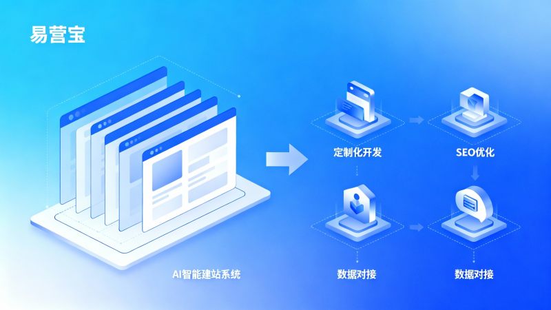 ¿Son los sitios web de plantillas adecuados para empresas de comercio exterior? Comparación de costos entre soluciones personalizadas y estandarizadas