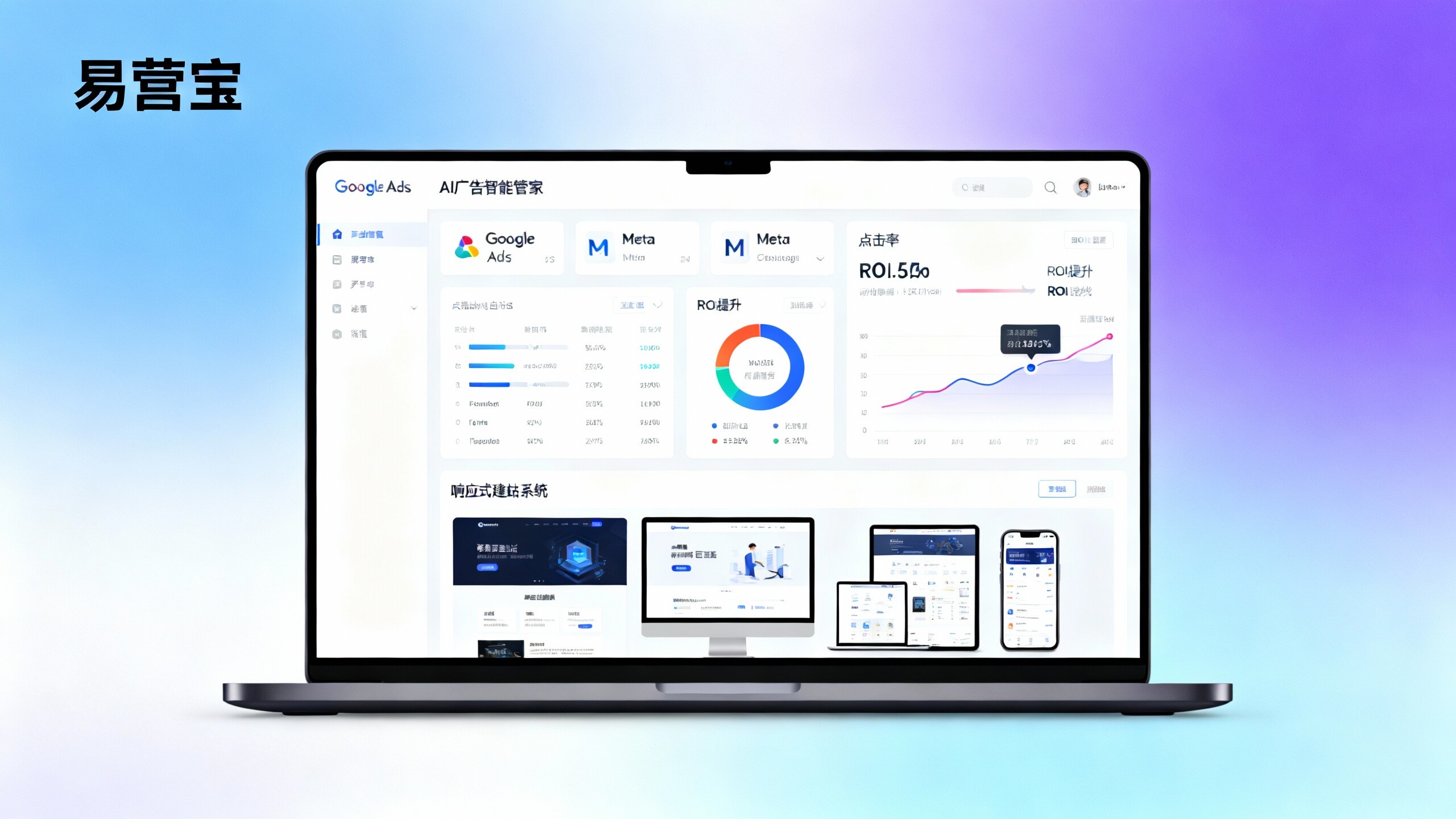 ¿El administrador inteligente de anuncios con IA tiene un alto costo de uso? Combinado con un sistema de creación de sitios web receptivos para lograr la optimización automática de anuncios.