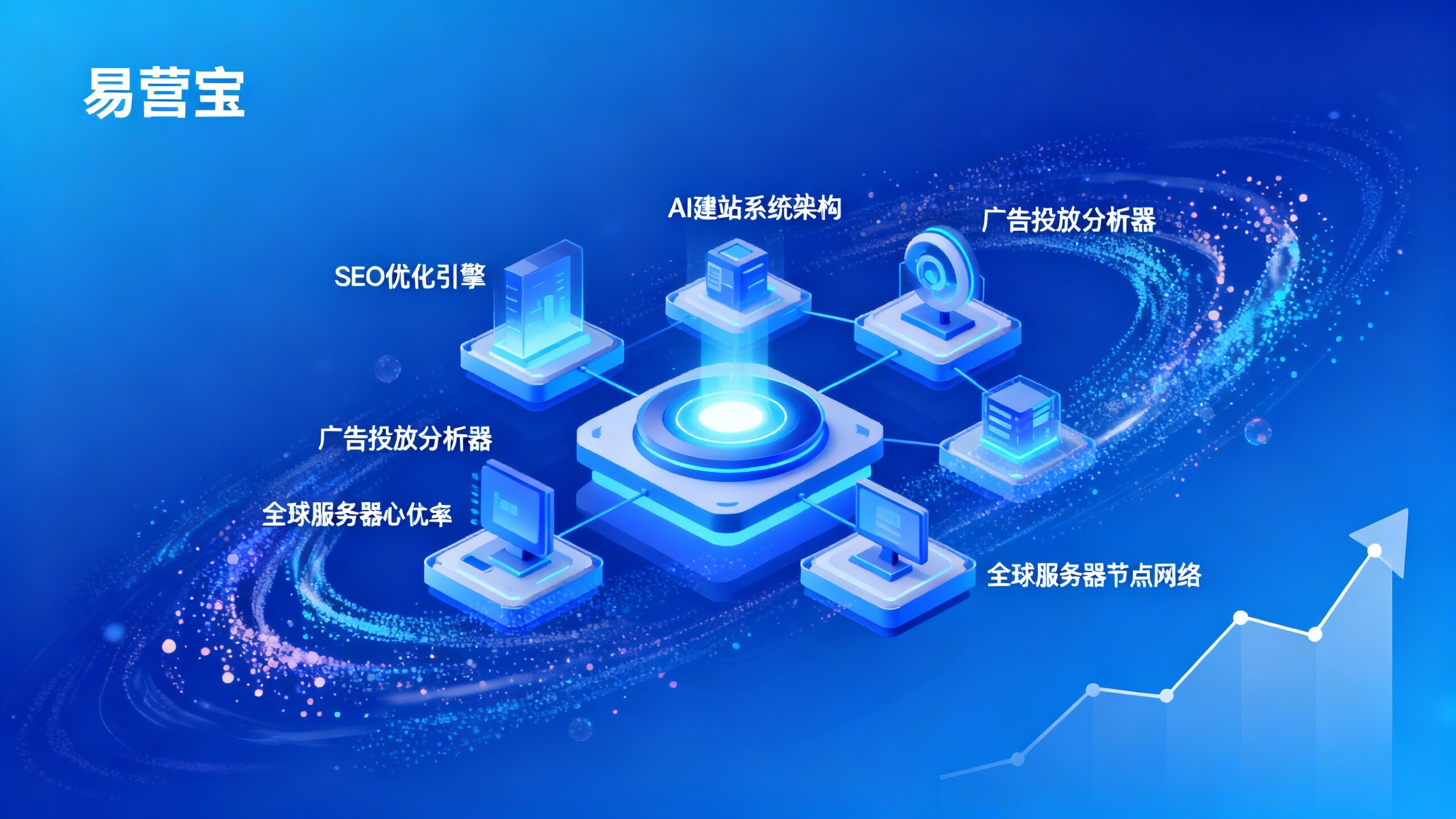 ¿Cómo es la estabilidad del sistema de construcción de sitios web AI de Eyingbao? Análisis de riesgos y garantías para proyectos de construcción de sitios web de grandes empresas B2B