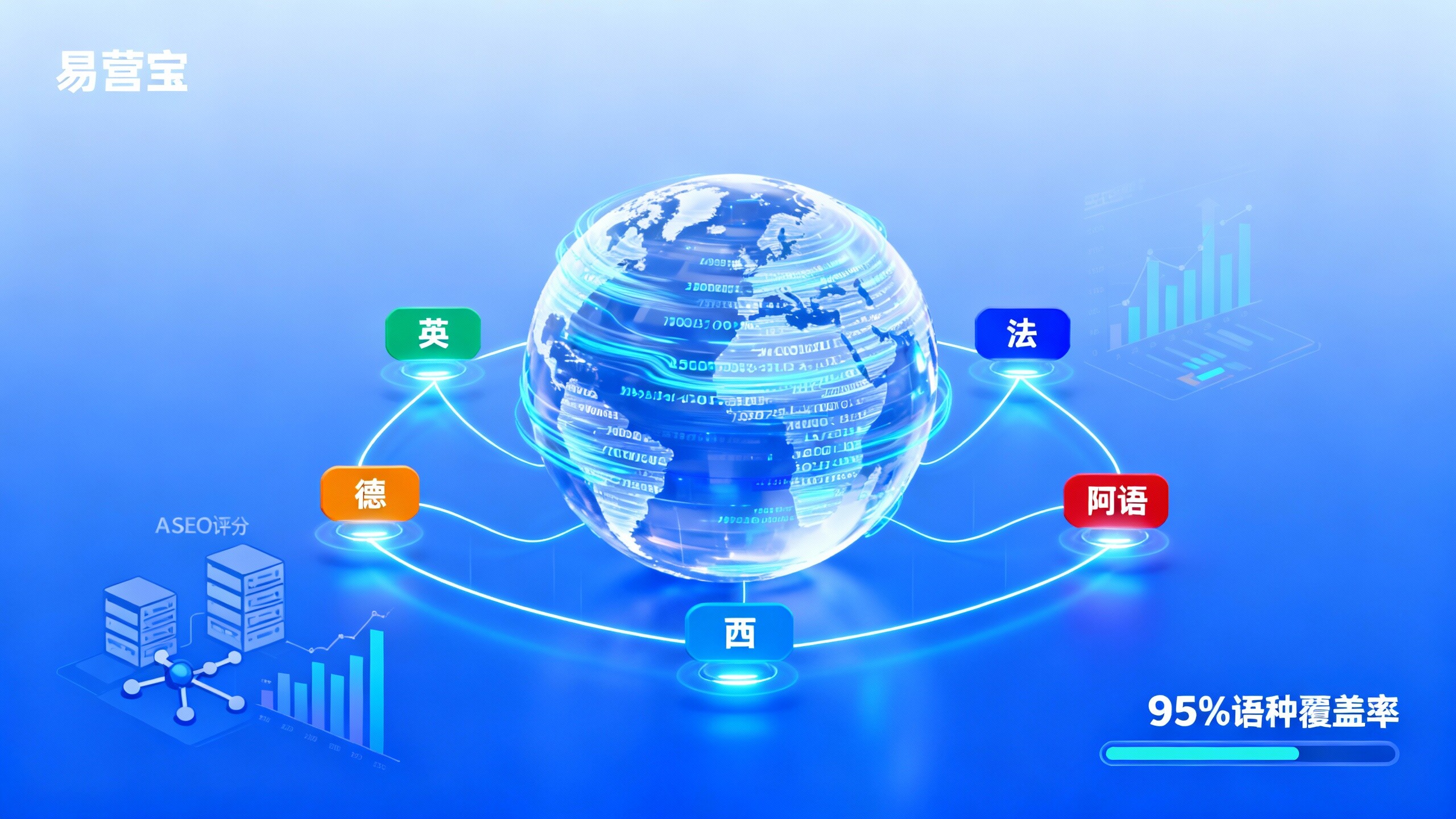 Comparación de soluciones de soporte multilingüe para sitios web de comercio exterior: cómo EasyWeb logra una cobertura del 95% de idiomas