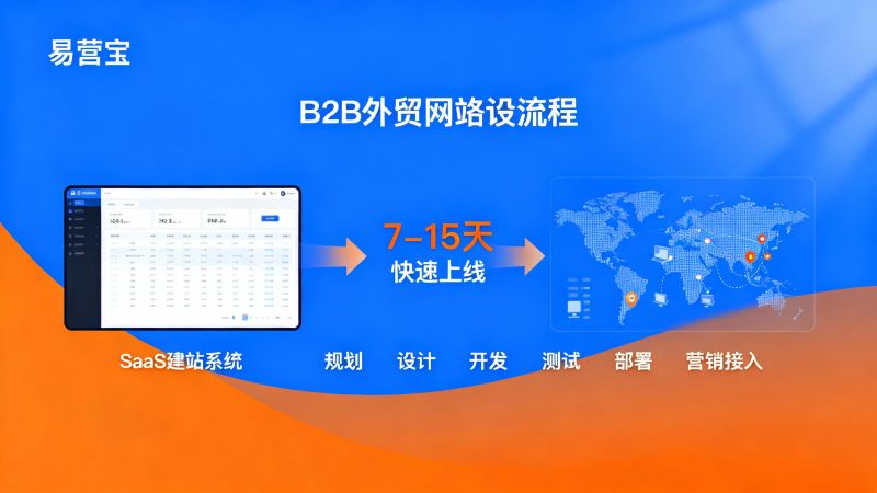 ¿Cuánto tiempo se tarda en construir rápidamente un sitio web de comercio exterior? Desglose completo del ciclo del proyecto y el tiempo de puesta en línea