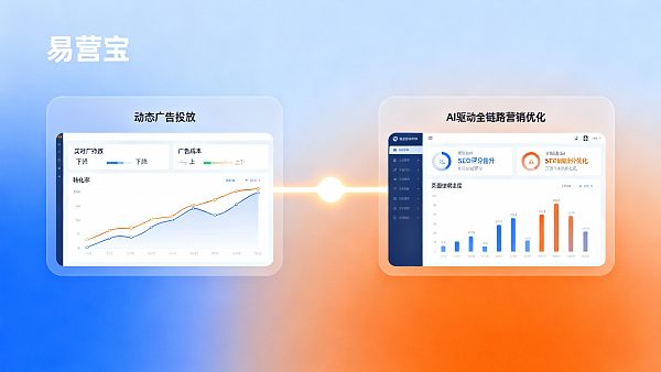 使用Eyingbao后广告转化率能提升多少?实测数据揭示AI优化的真实效果 使用Eyingbao后广告转化率能提升多少?实测数据揭示AI优化的真实效果