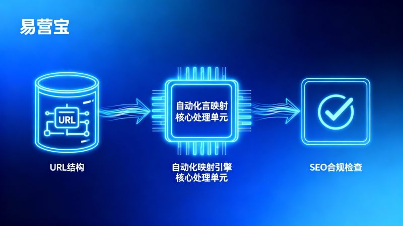 ¿Debe introducirse la automatización de mapeo de campos multilingües en la reestructuración de la arquitectura técnica? — Un juicio de viabilidad sobre cómo resolver la alta tasa de errores de sincronización de contenido y el aumento de costos de mantenimiento de la estructura SEO