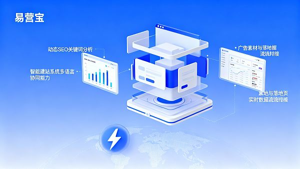 ¿Es adecuada la construcción de sitios web inteligentes para empresas de comercio exterior? Evaluación bidimensional de la eficiencia de expansión de mercado y el ROI de publicidad multilingüe para determinar la necesidad de integración de servicios de sitio web y marketing